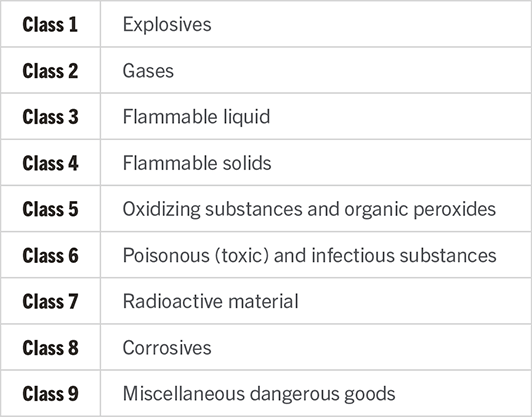 Resources for Shipping Hazardous Materials