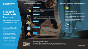 UPS and WWEX: A Winning Shipping Services Combination | Worldwide Express