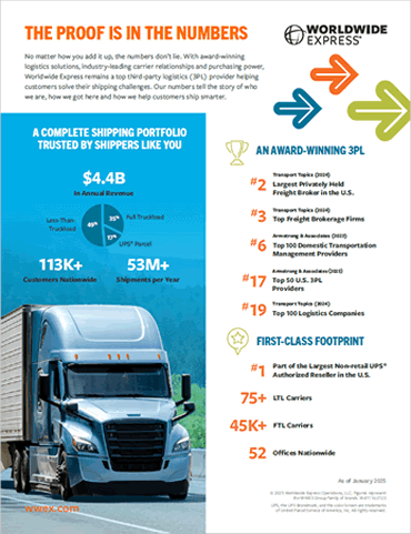 WWEX-By-The-Numbers-2025