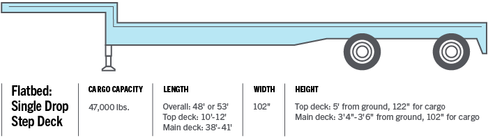 Flatbed - Single Drop Step Deck